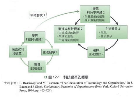 組織設計六大構面口訣|CH4 組織設計＆結構